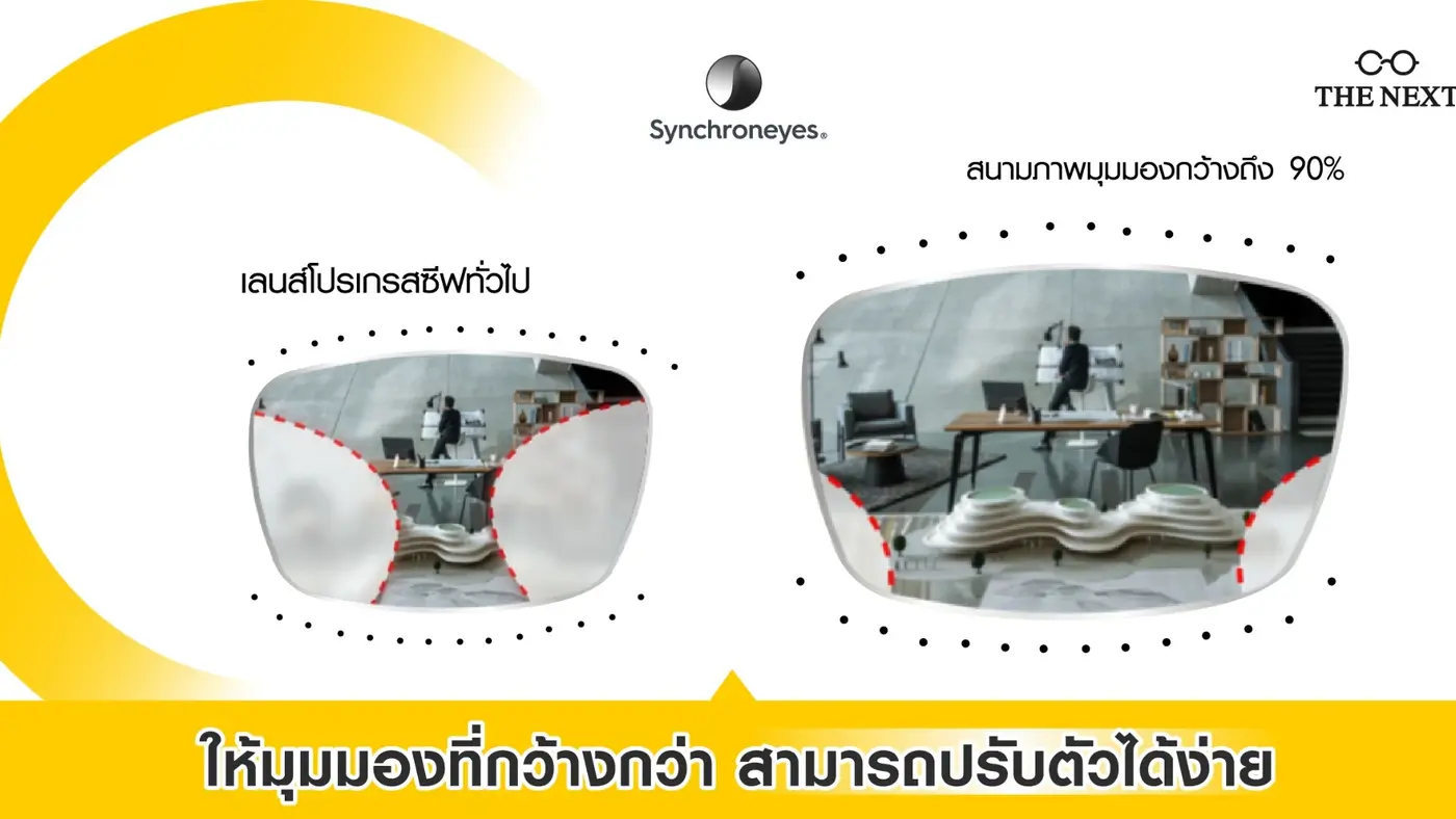 มองมุมได้กว้างขึ้น สามารถปรับตัวได้ง่าย