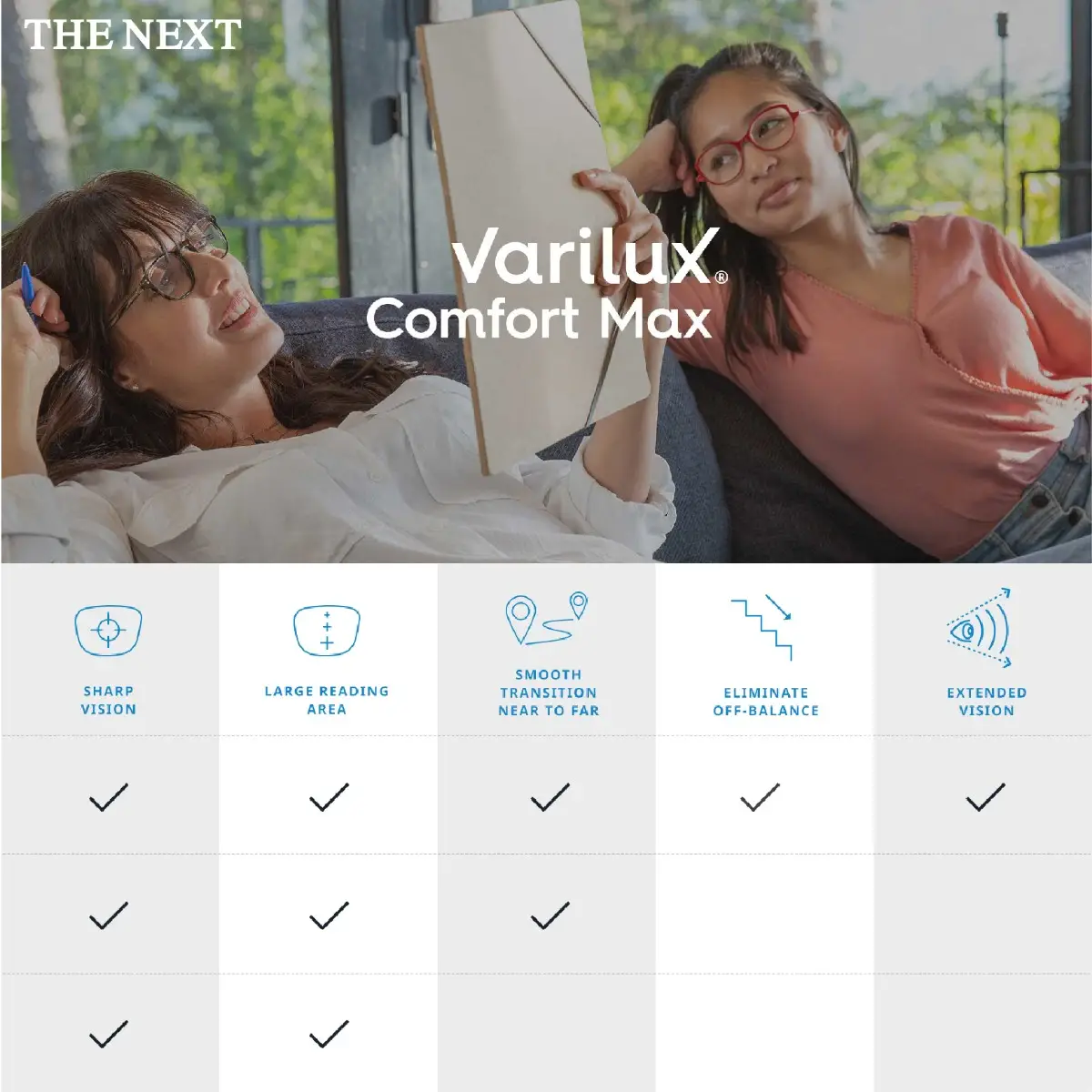 เทคโนโลยีที่เพิ่มใน Varilux Comfort Max