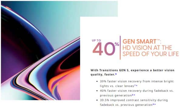 Transitions Gen S เปลี่ยนกลับมาเป็นเลนส์ใสเร็ว