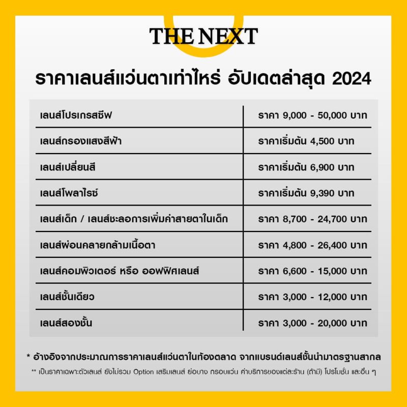 ตาราง ราคาเลนส์แว่นตา อัปเดต 2024