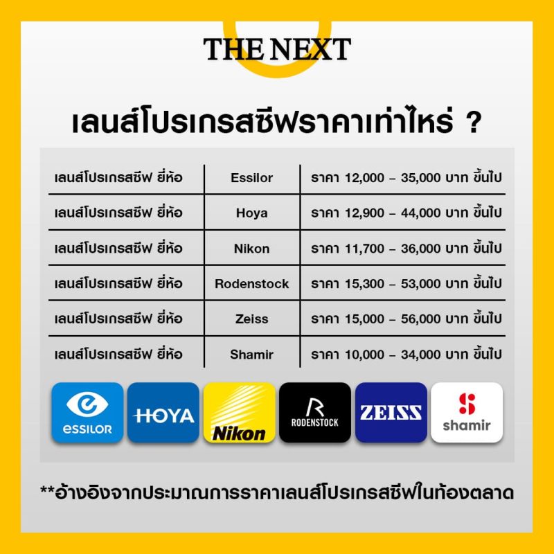 เลนส์โปรเกรสซีฟราคา