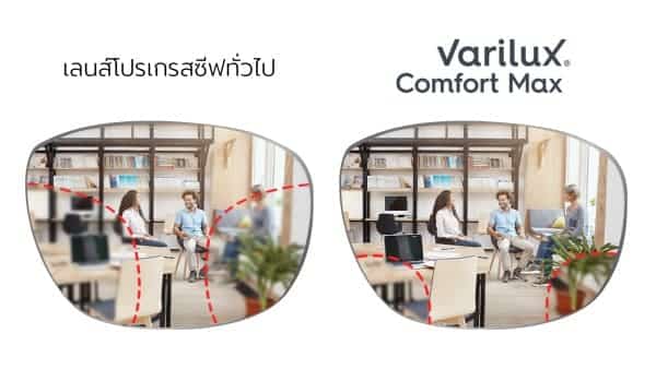 เทคโนโลยี essilor varilux comfort max