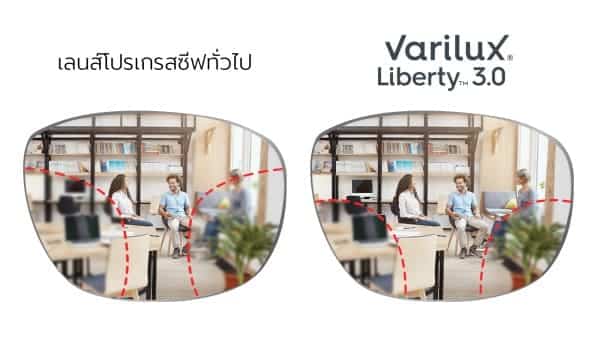 เทคโนโลยี essilor varilux liberty