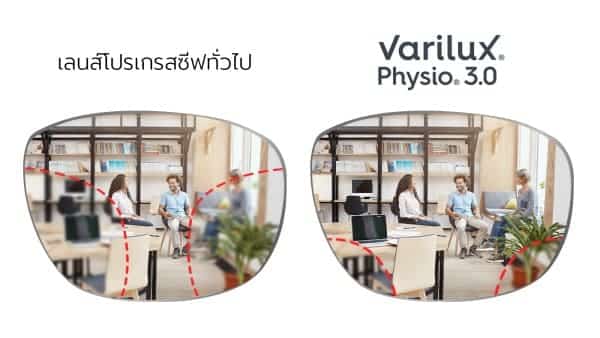 เทคโนโลยี essilor varilux physio