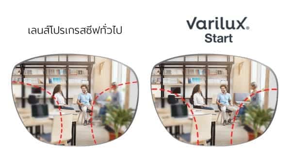 เทคโนโลยี essilor varilux start