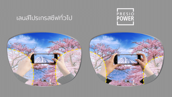 เลนส์โปรเกรสซีฟ Nikon Presio Power