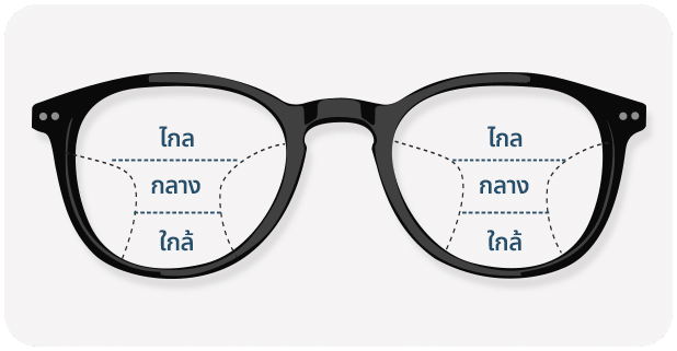 เลนส์โปรเกรสซีฟ ไกลกลางใกล้