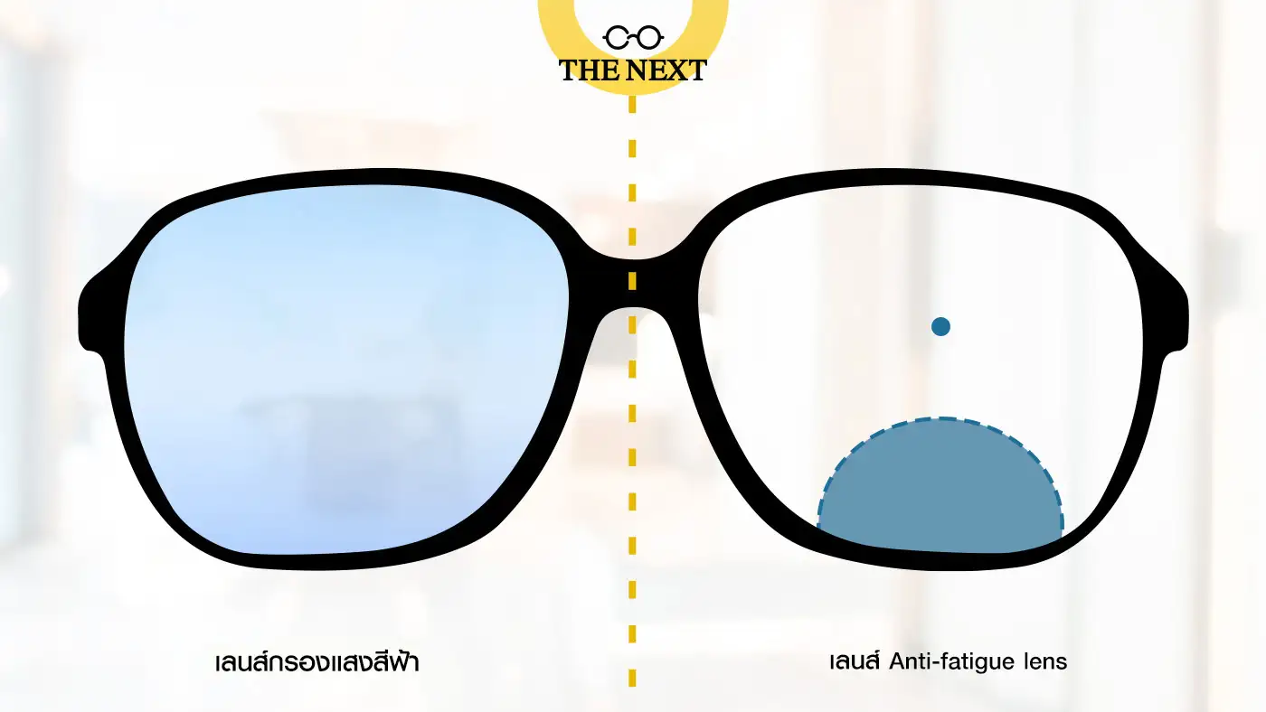 เลนส์กรองแสงสีฟ้า เลนส์ผ่อนคลายกล้ามเนื้อตา