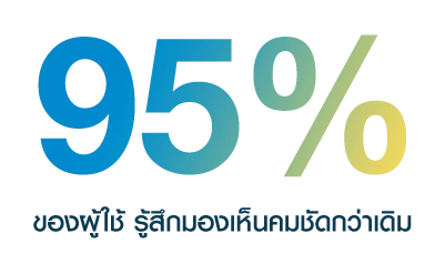 95% ของผู้ใช้ รู้สึกมองเห็นคมชัดกว่าเดิม