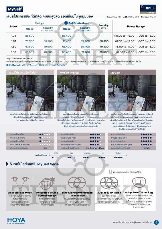 ราคาเลนส์โปรเกรสซีฟ HOYA
