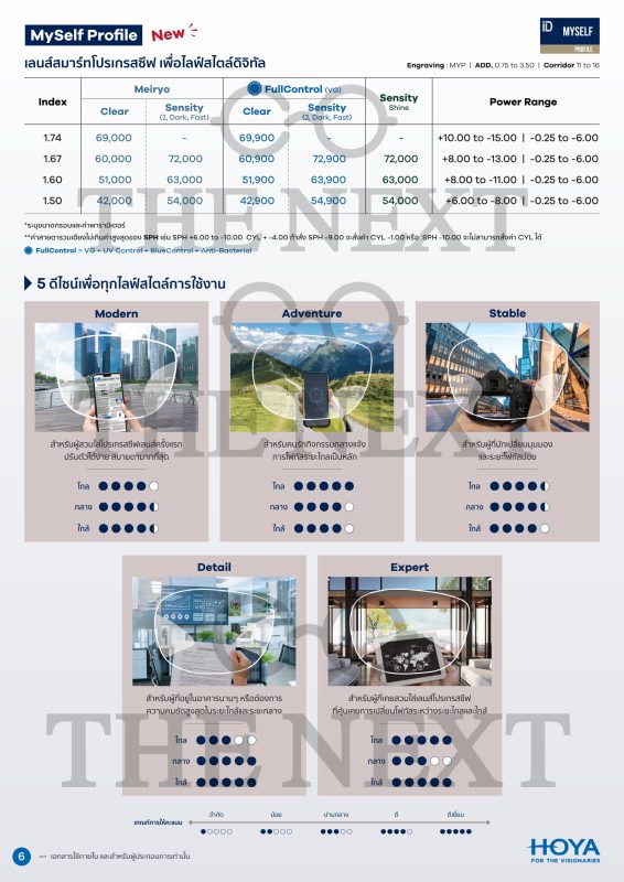 ราคาเลนส์โปรเกรสซีฟ HOYA