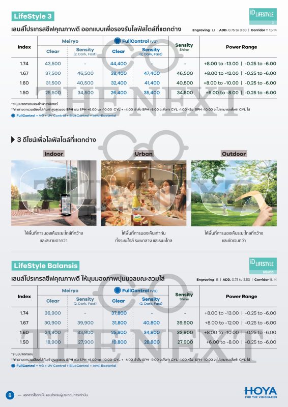 ราคาเลนส์โปรเกรสซีฟ HOYA