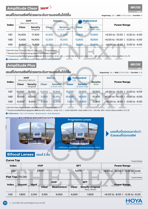 ราคาเลนส์โปรเกรสซีฟ HOYA