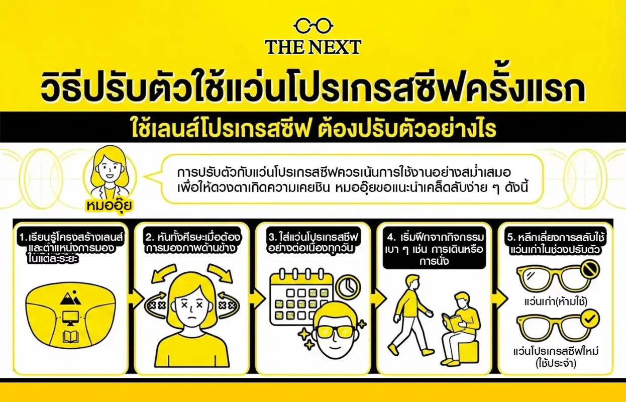 วิธีปรับตัวใช้แว่นโปรเกรสซีฟครั้งแรก