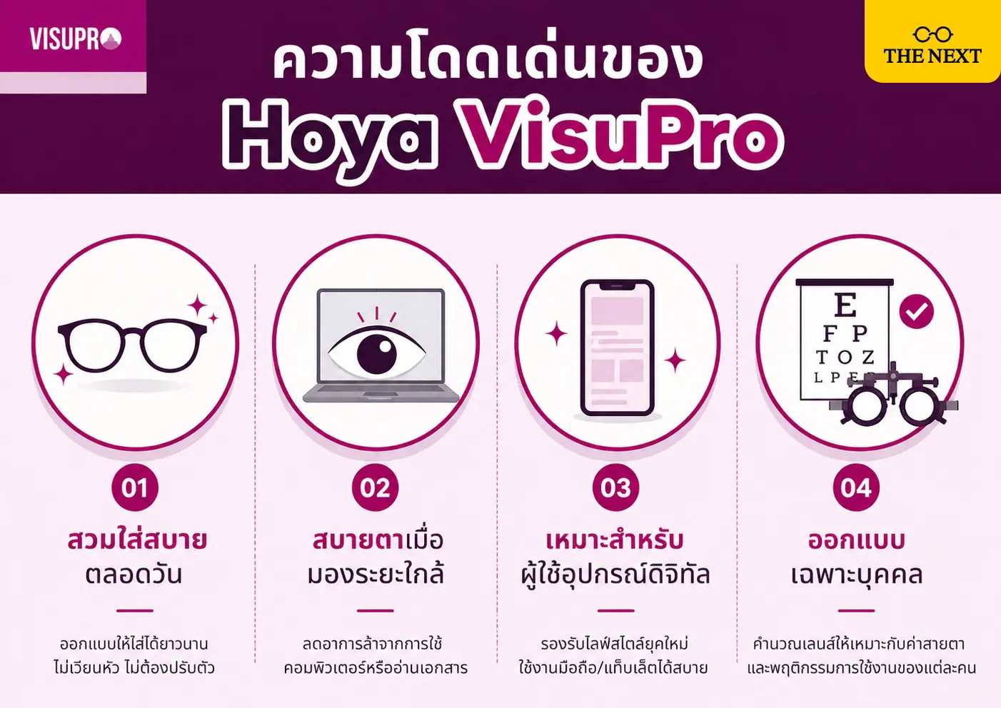 (ภาพไอคอนแว่นตา)
สวมใส่สบายตลอดวัน
(ภาพดวงตาจ้องคอม)
สบายตาเมื่อมองระยะใกล้
(รูปไอคอนมือถือ)
เหมาะสำหรับผู้ใช้อุปกรณ์ดิจิตัล
(ภาพไอคอนที่วัดสายตา)
ออกแบบเฉพาะบุคคล
